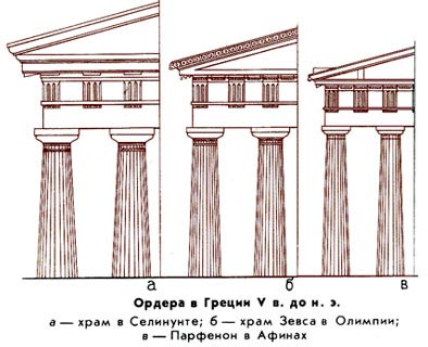 Ордера Древней Греции в V в. до н.э - www.Arhitekto.ru