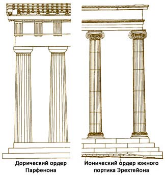 Доричекий и ионический ордера Древней Греции - www.Arhitekto.ru